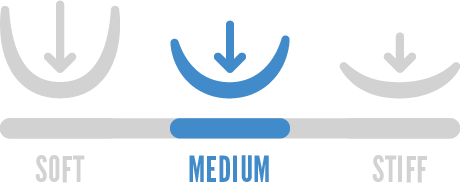 Medium